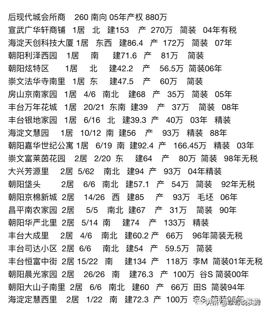 京房回忆056,2008年的二手房价格,看完不许后悔不带哭的 - 知乎