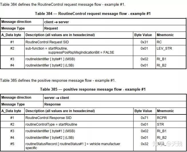 UDS诊断服务—上传下载单元、Routine单元 - 知乎