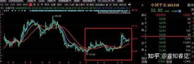 股债双杀!A股要套人了 - 知乎