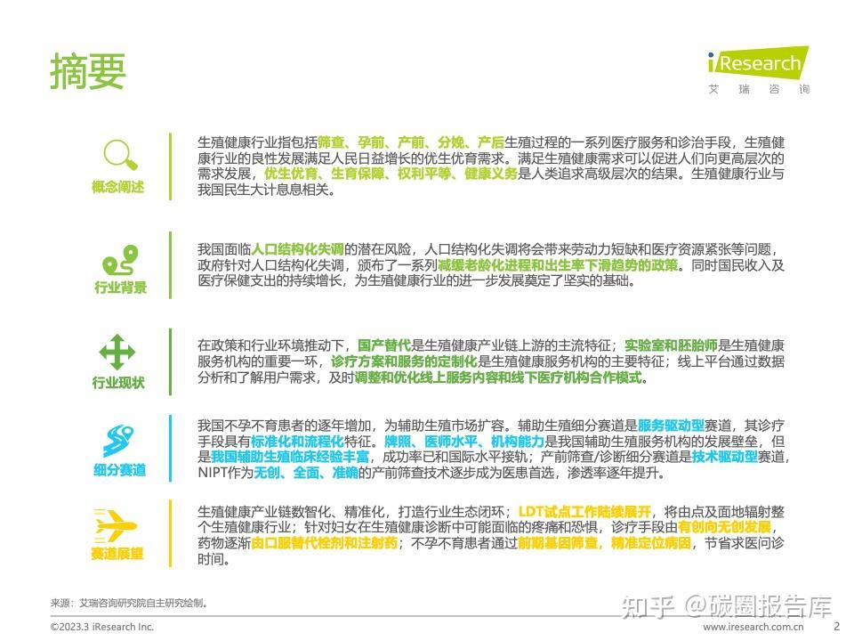2023年中国生殖健康行业研究报告（附文件） - 知乎