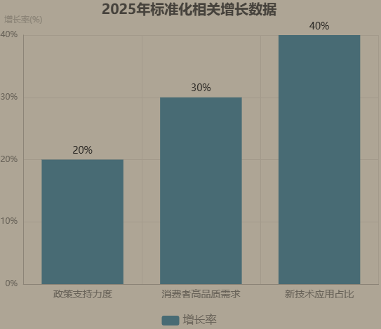 企业标准化如何建设：从理论框架到实施路径 - 知乎
