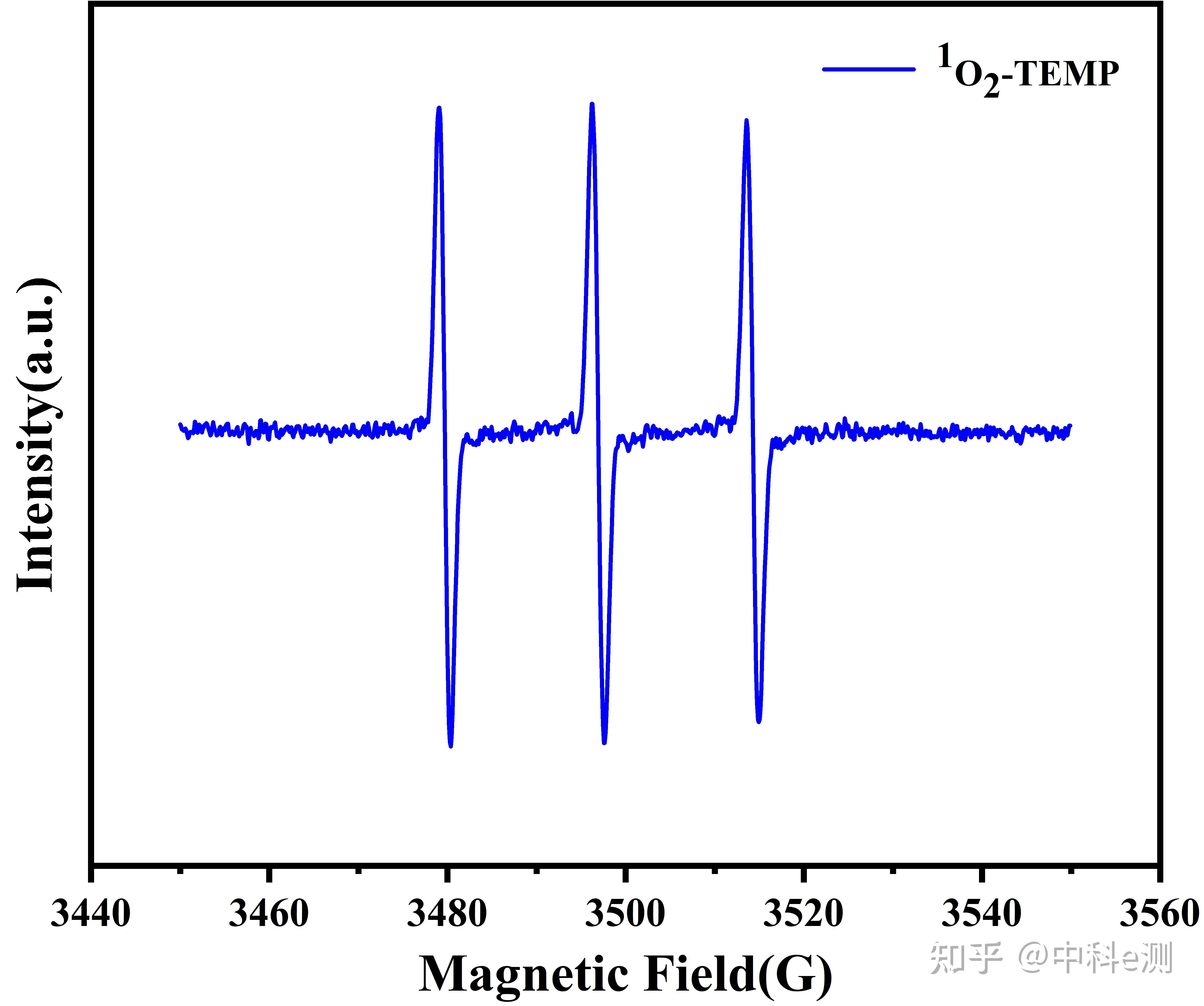 yy.vip易游-电子顺磁共振波谱仪的特性和应用