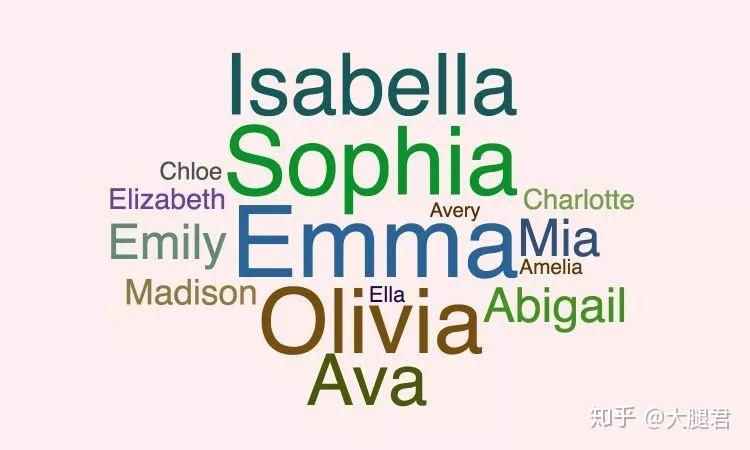 求求你们别再叫Tony、Kevin了！这些英文名才最低调奢华有内涵 - 知乎