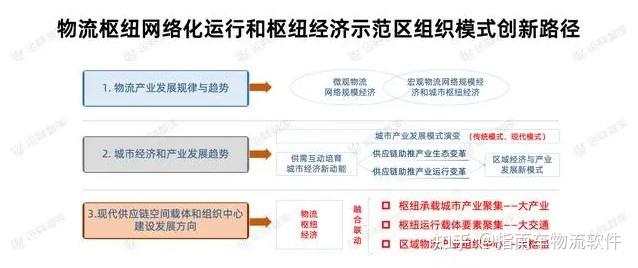 解析：物流枢纽经济下的大交通、大枢纽、大产业 - 知乎