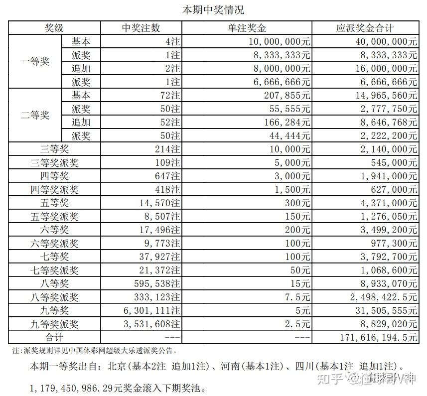 2022/5/1 狈效旬乐透开姥睁后【附大疾蹦域测】-第1张图片-比分网