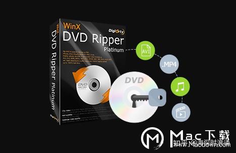优秀的dvd视频格式转换：WinX DVD Ripper for Mac - 知乎