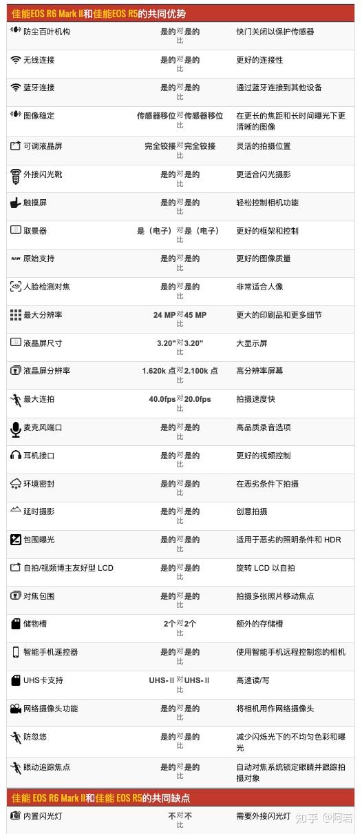 相機收購