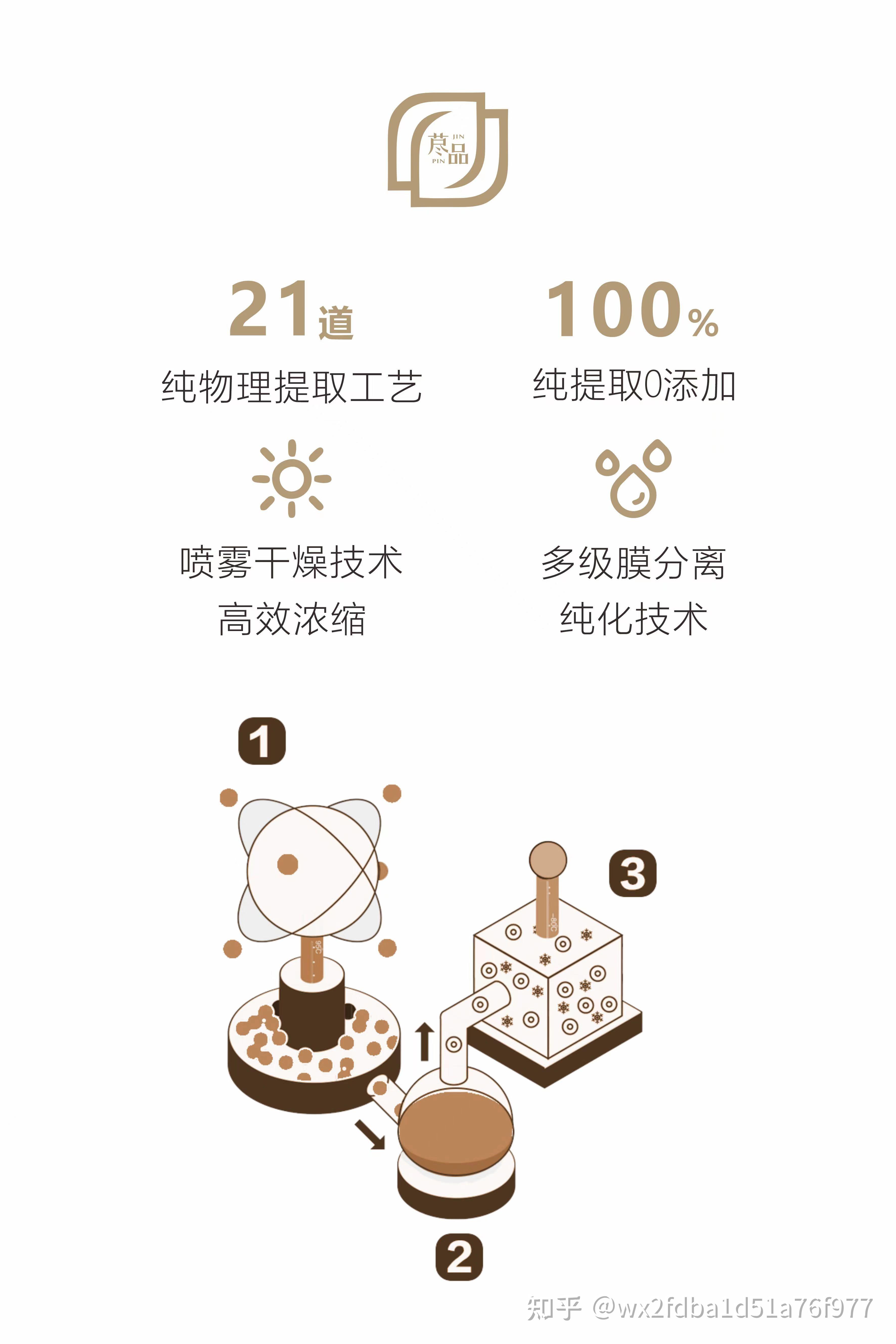 荩品小黑茶科技＋文化双驱 以强势之力破圈而出 - 知乎