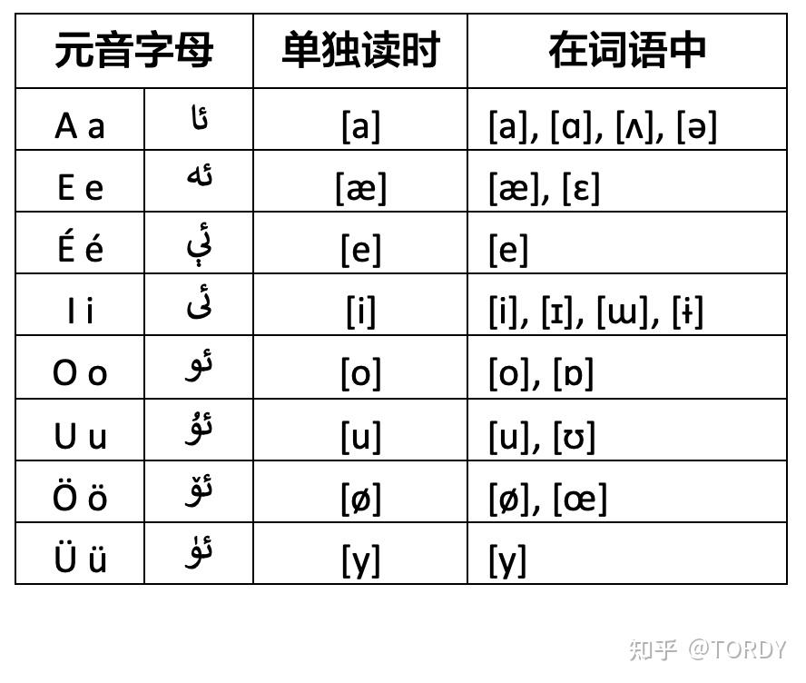 维语32个字母表图图片