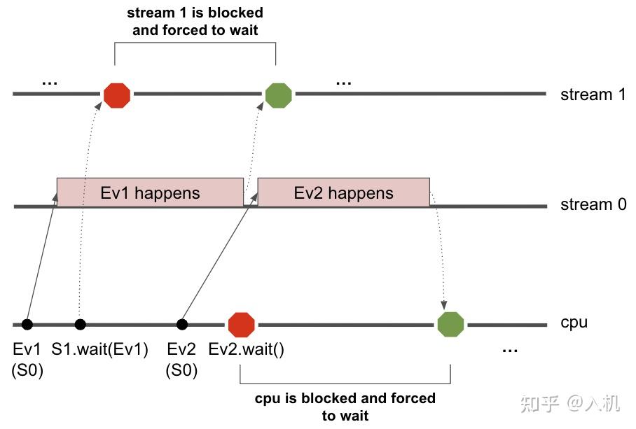 Pytorch FSDP2解析 - 知乎