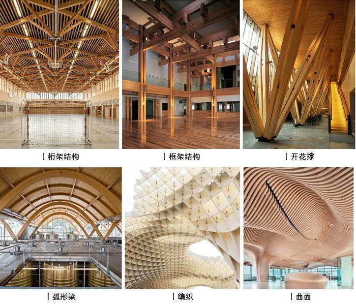胶合木:打破传统,为现代木结构建筑注入新活力 - 知乎