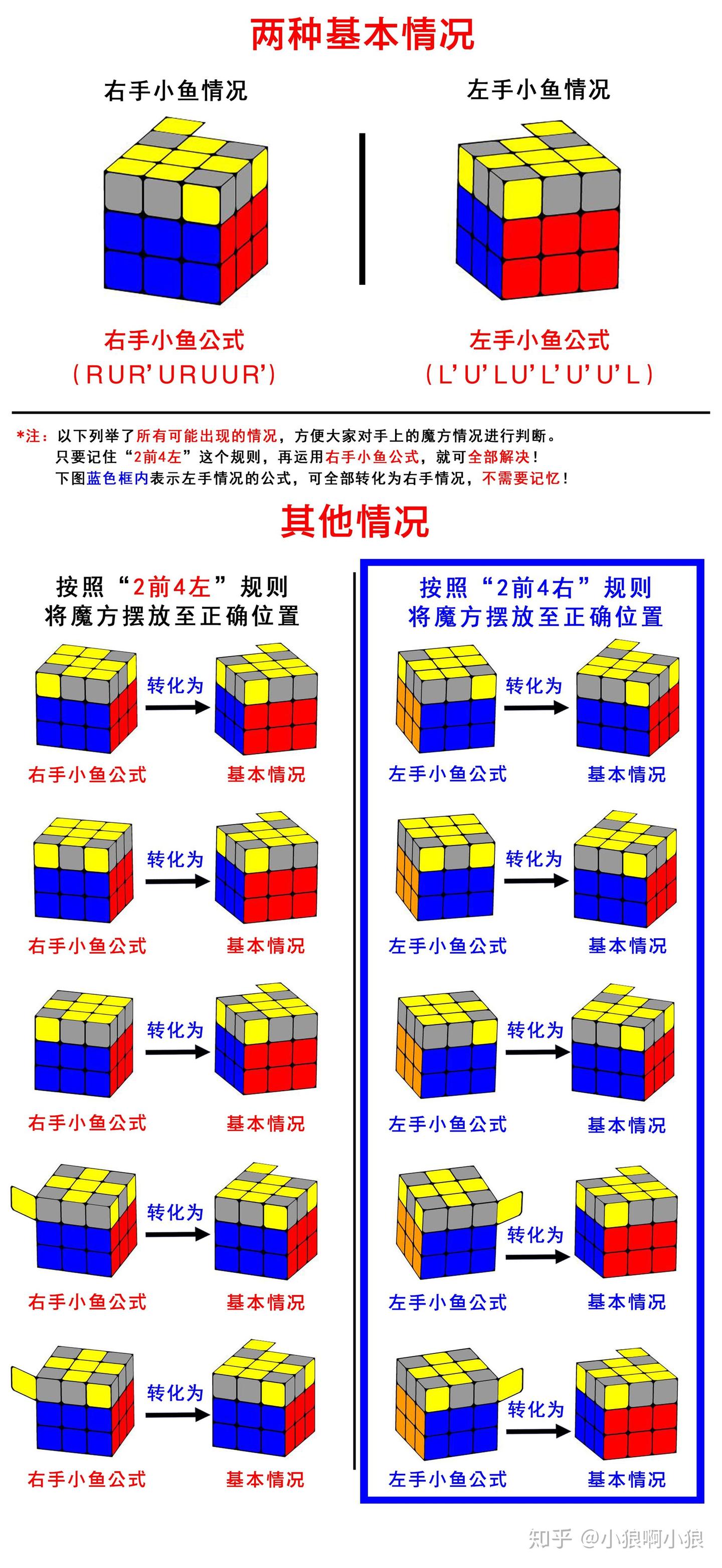 【初级篇】三阶魔方入门教程 - 知乎