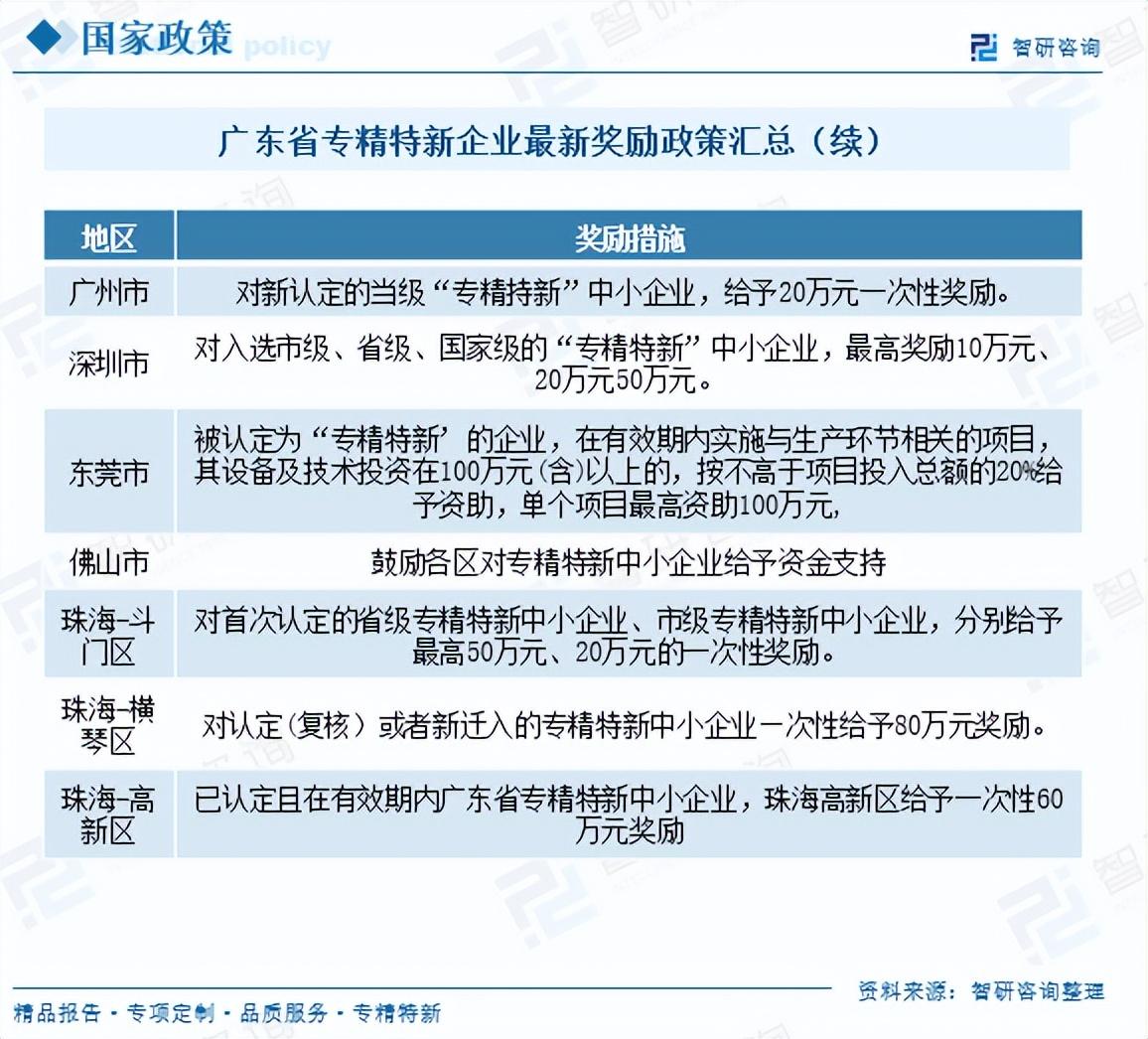 2025年各省市专精特新奖励政策最新、最全面分析 - 知乎