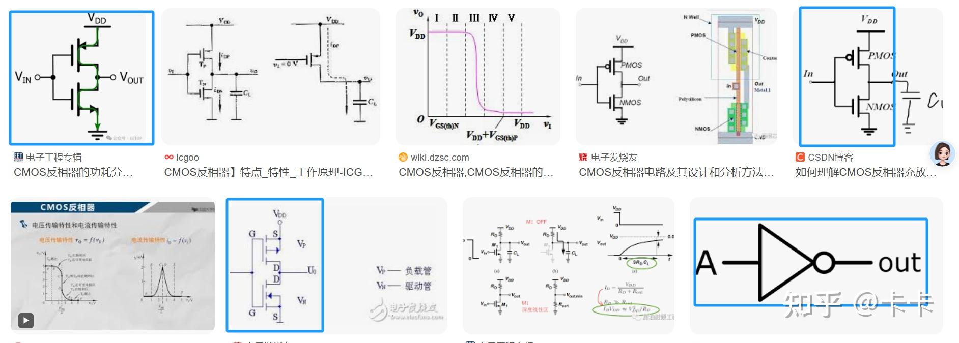 CMOS反相器1 - 电路结构和工作原理 - 知乎