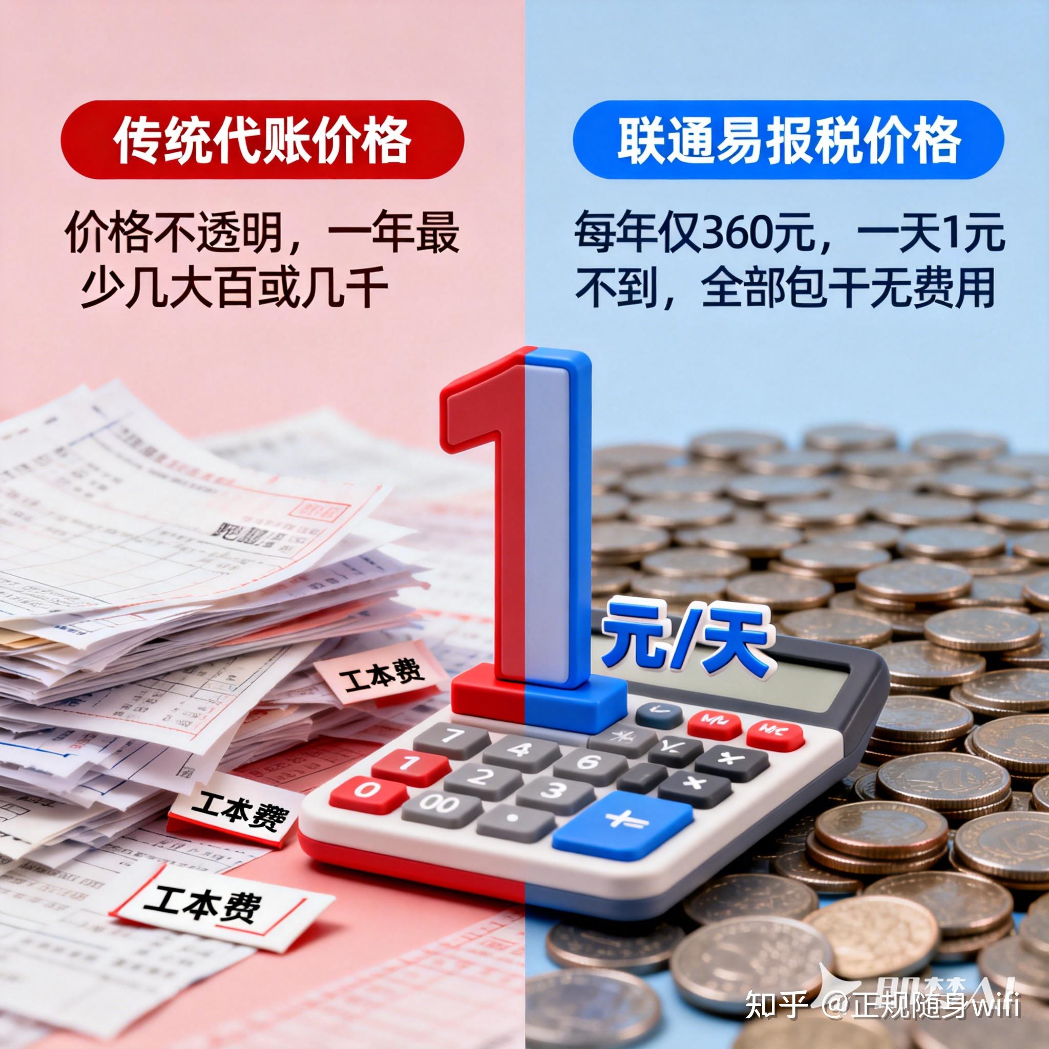 联通易报税:央企运营商入局,360元包干,代账行业的