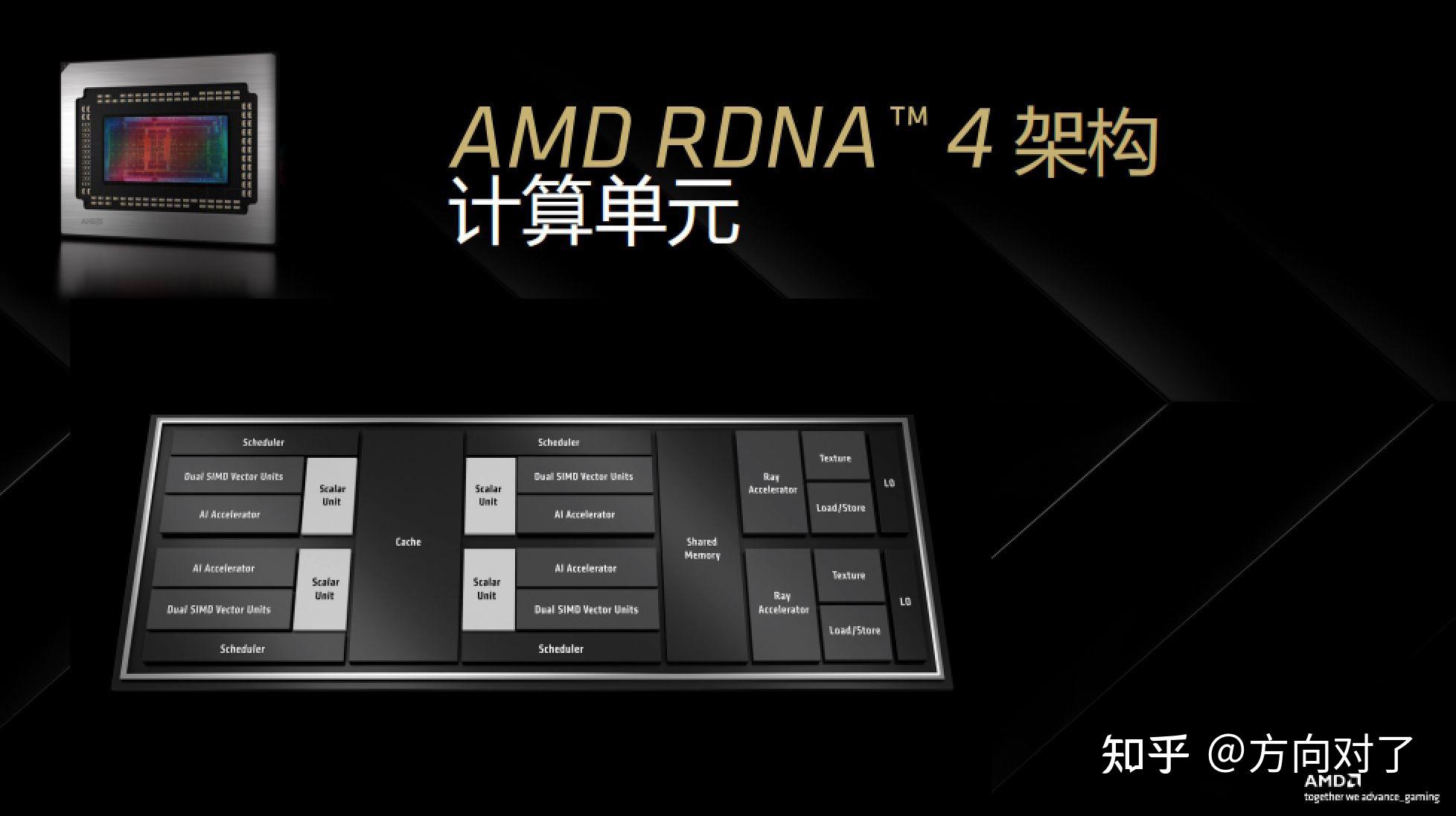 AMD再放大招:RDNA4架构和Radeon RX 9000系列显卡都来了! - 知乎