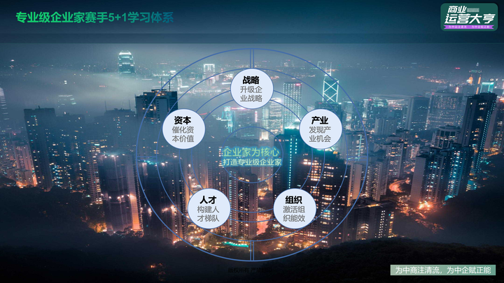 5+1体系,六步实现企业指数级增长 - 知乎