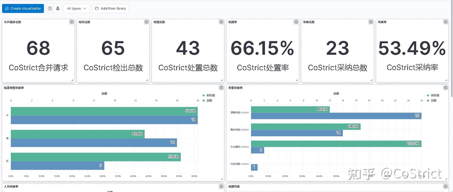 超越 CodeRabbit 和 GitHub Copilot，CoStrict CodeReview 做对了什么 - 知乎