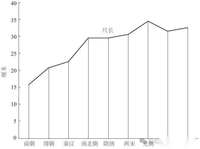 《度量衡简史》：测量万物的标尺如何塑造人类文明 - 知乎