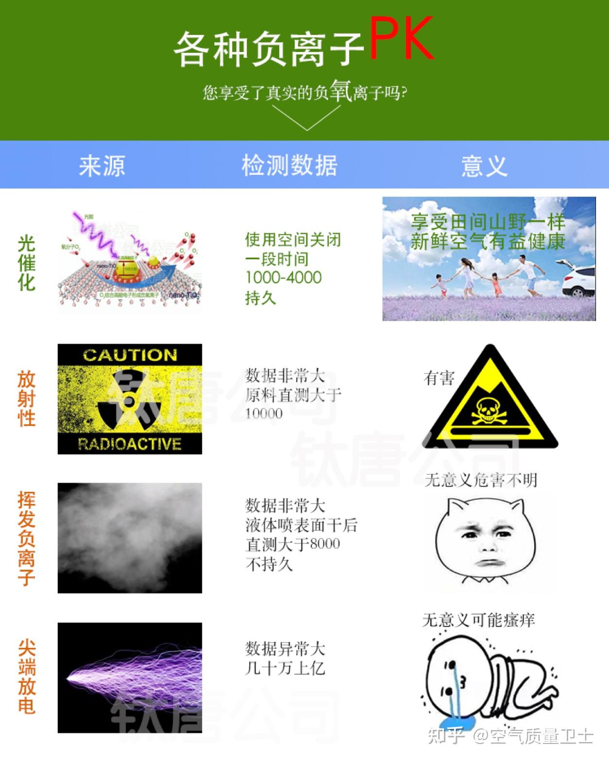 负氧离子：空气中的“长寿素”，提升健康生活的关键(图4)