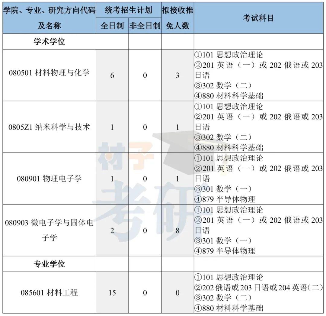 武汉大学材料考研26考情分析 - 985,持续爆冷 - 知乎