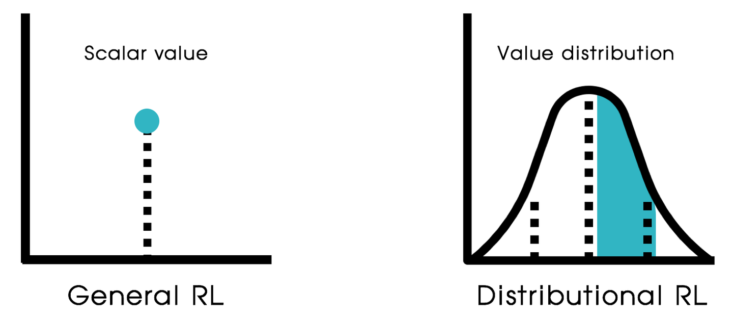 Distributional Reinforcement Learning - 知乎