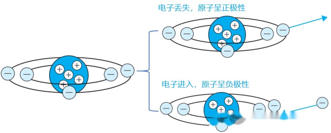 静电是怎样产生的,静电的例子是什么呢?