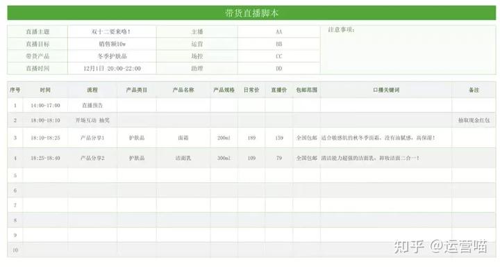直播帶貨腳本怎么寫?