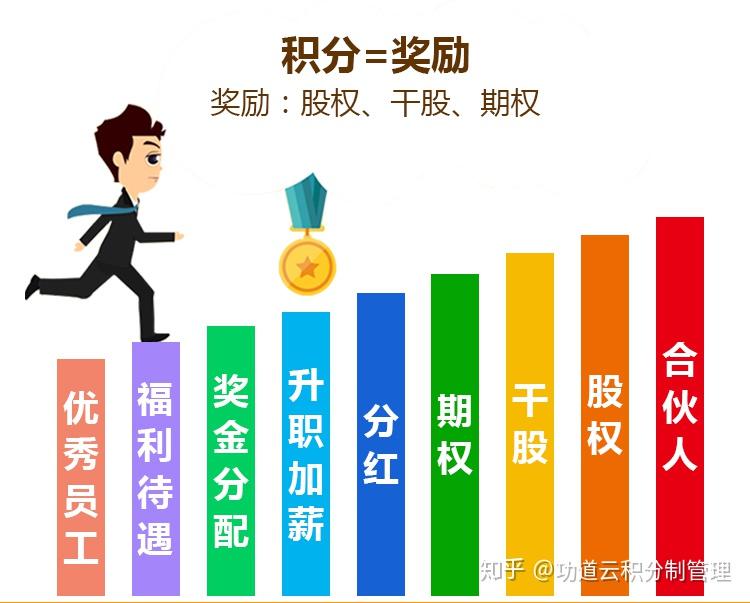积分制管理如何使用?你的公司适合使用积分制管理吗? - 知乎