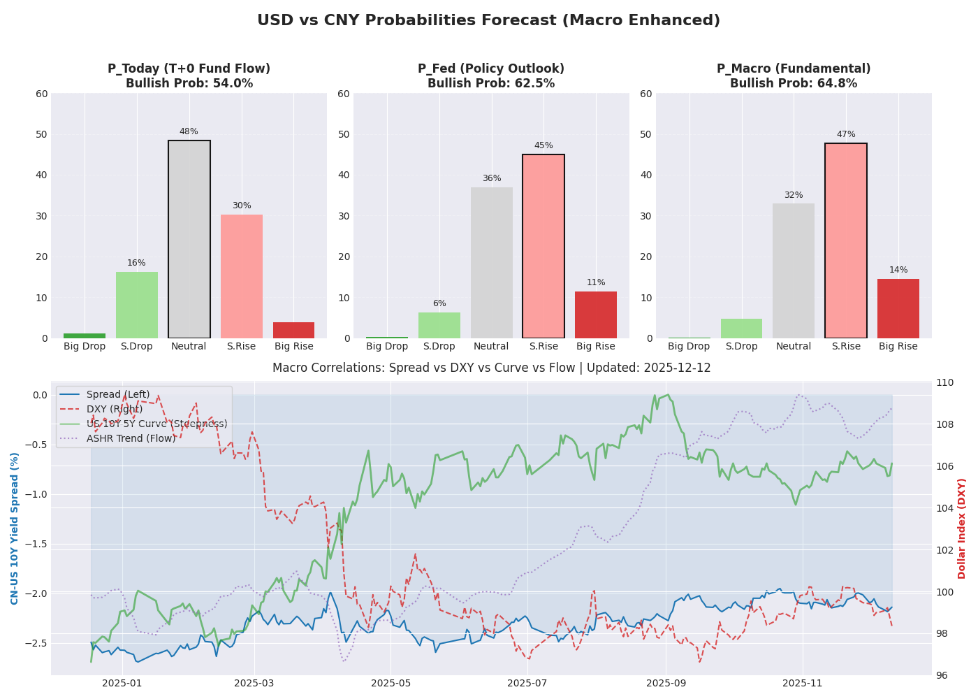 usd，usd是什么货币