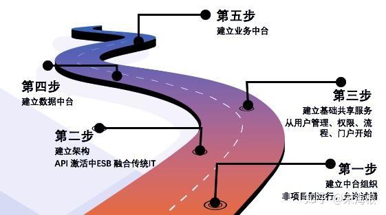 “中台”到底是什么？ - 知乎
