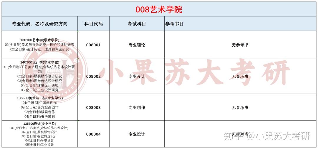 26考研苏州大学---复试考试科目及参考书汇总! - 知乎