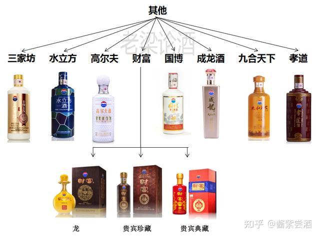 茅台"嫡系"酒有哪些? - 知乎