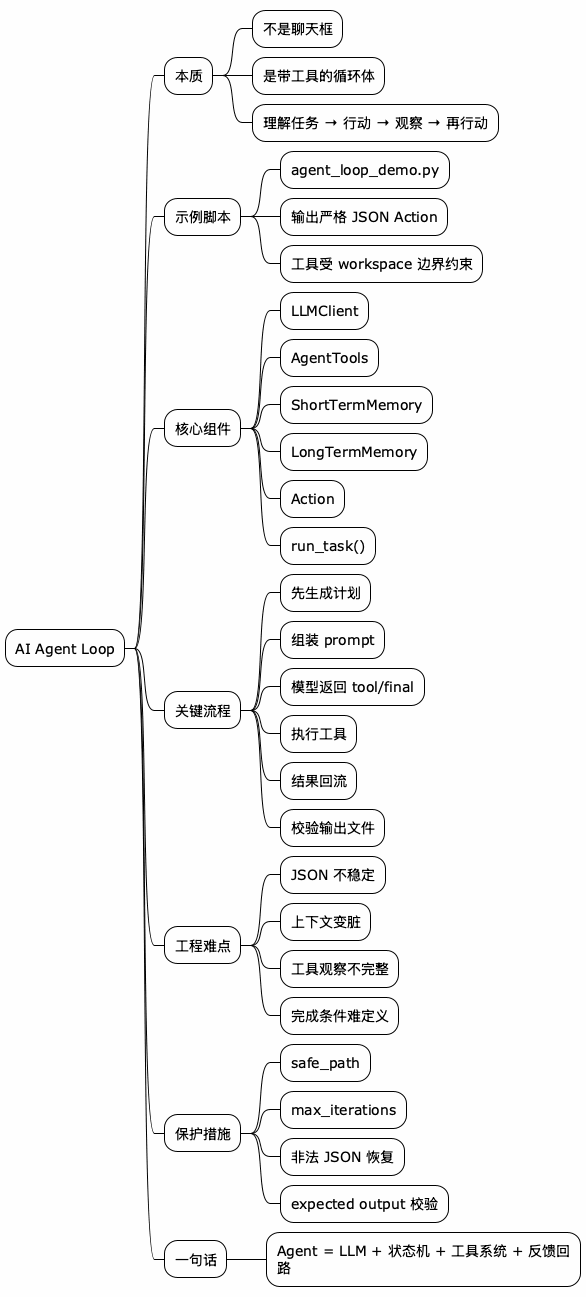 一个小例子把 AI Agent Loop 讲透 - 知乎