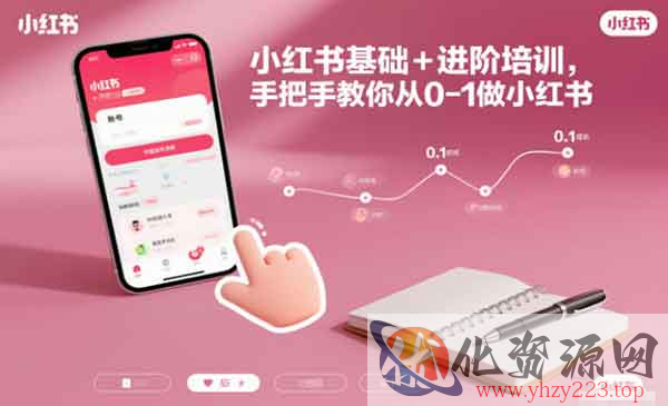 小红书基础+进阶培训_wwz