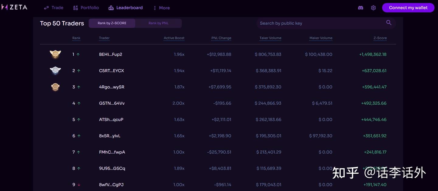 2024年加密空投系列之：Starknet、Solana、Sei、Injective生态及项目空投指南- 知乎