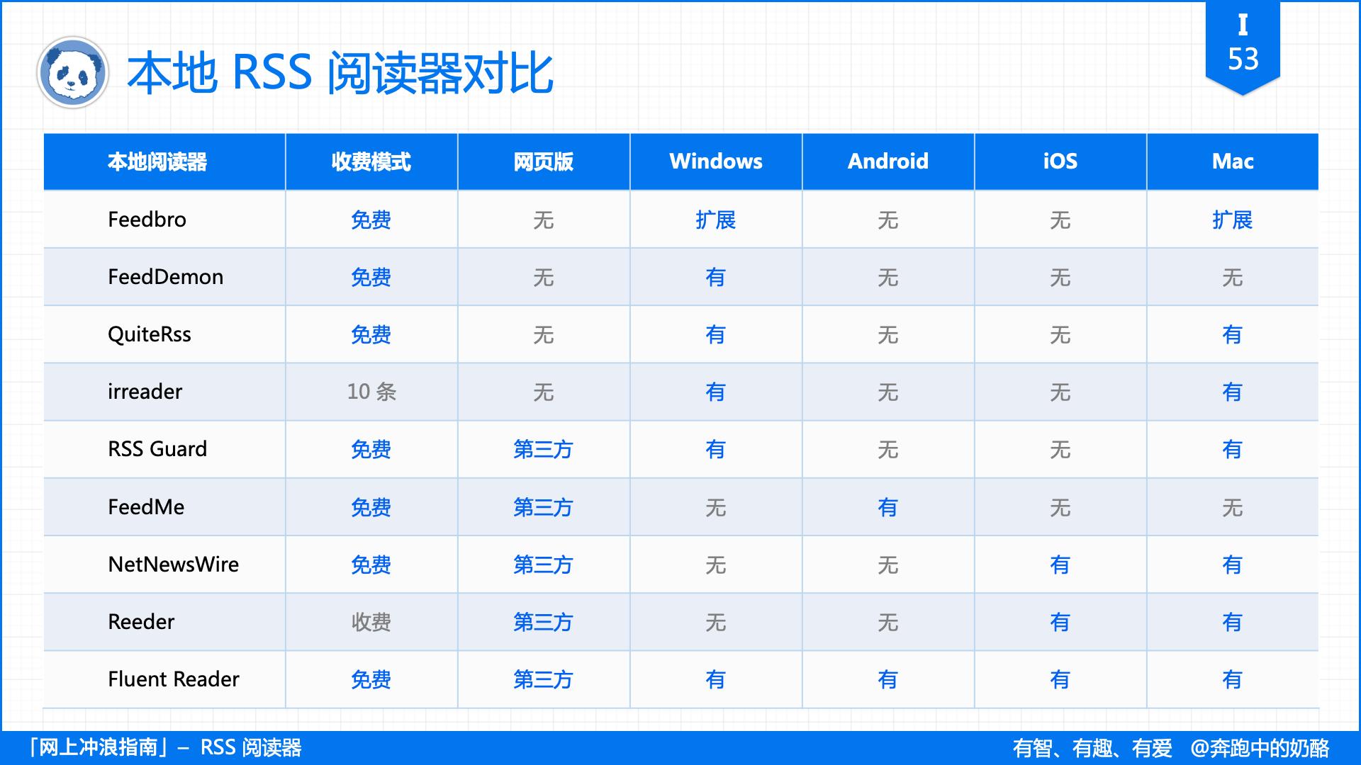 国内最好的 RSS 阅读器是什么? - 知乎
