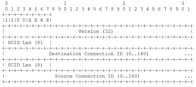 深入剖析HTTP3协议 - 知乎