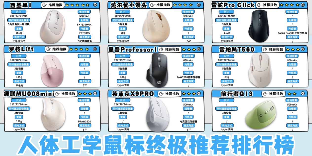 【2026年618人体工学鼠标精选篇】人体工学鼠标真的不是智商税吗?人体工学鼠标哪个牌子舒服又实惠?握式护腕神器推荐排行榜:15款人体工学鼠标实测榜单分享,另附垂直鼠标选购指南+避坑清单,闭眼选不踩雷