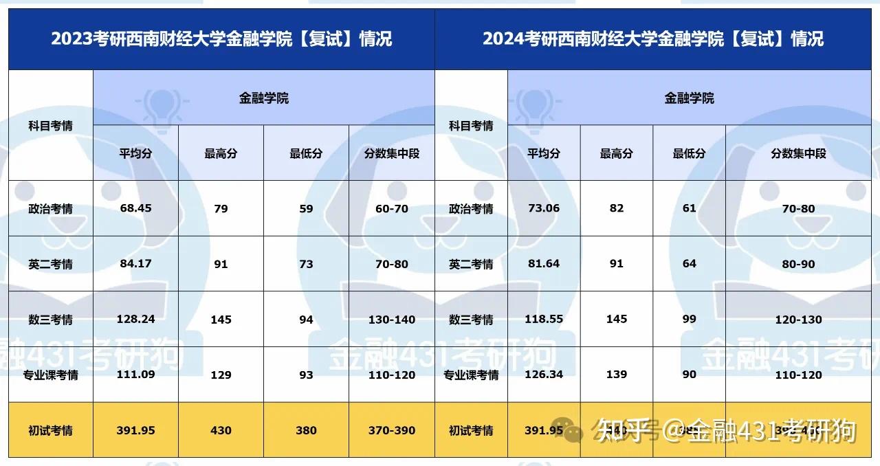 财政学考研难度排名(财政学考研难度排名榜)