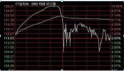 中国股市:如果你持有的股票万手大单不断买入,股价却一直下跌,你知道是怎么回事吗? - 知乎