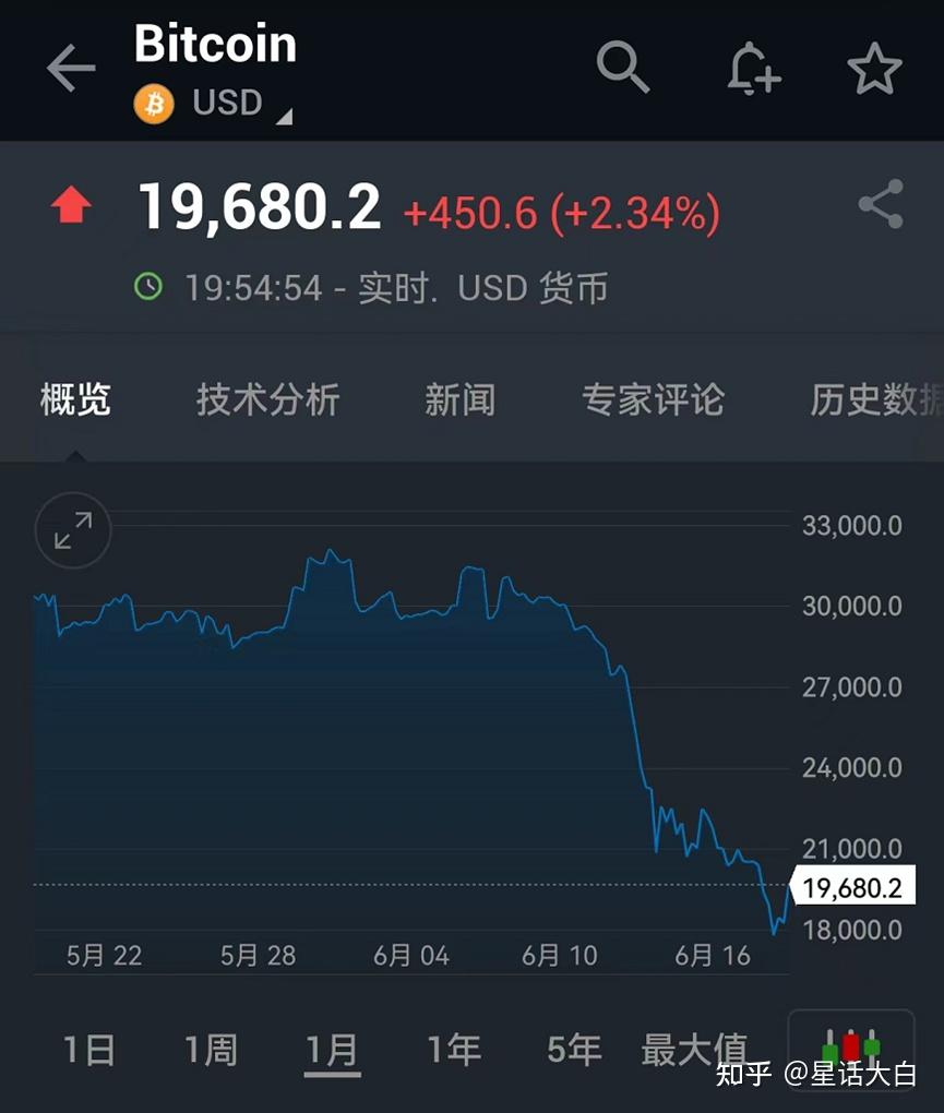 被人忽略的韩国，正在被美国金融收割的国家，不单单只有日本- 知乎