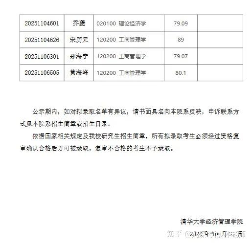 清华大学2025年招收公开招考博士研究生拟录取名单公示(部分) - 知乎