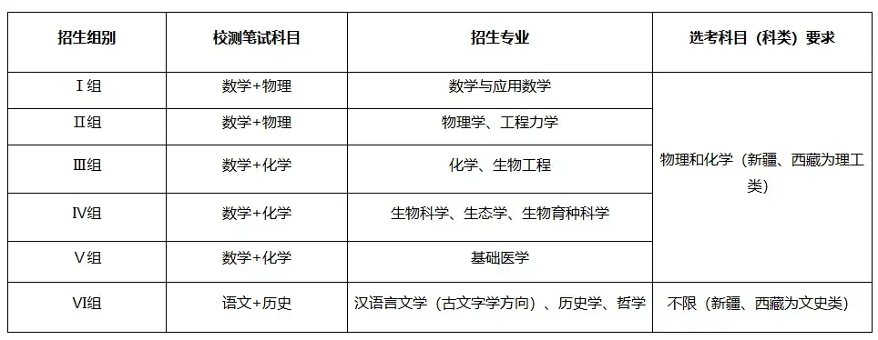 2025年强基计划真题合集+答案汇总 - 知乎