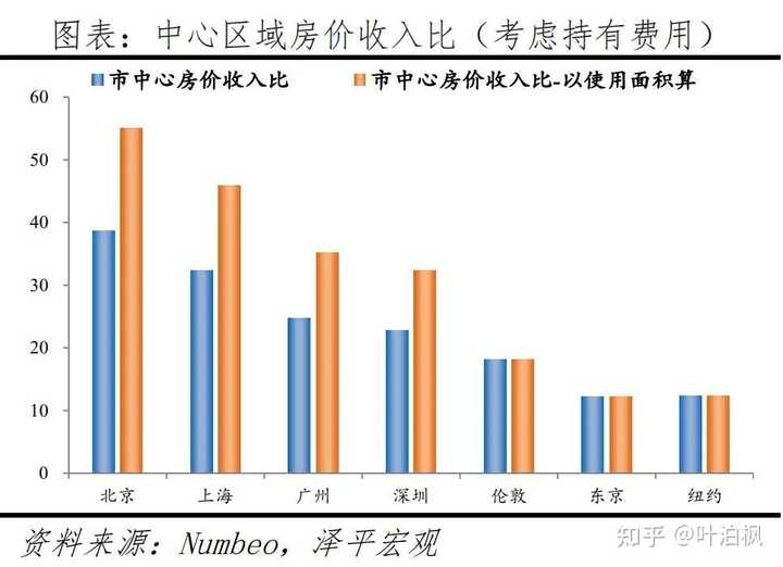 认知被碾压是怎样的一种体验？