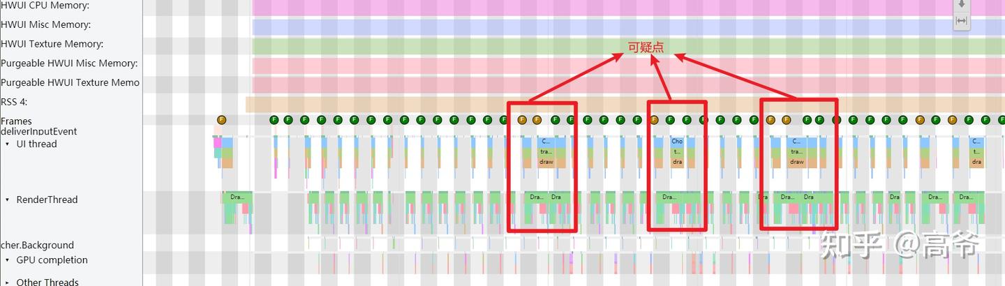 Systrace 流畅性实战 2 ：案例分析 - MIUI 桌面滑动卡顿分析 - 知乎