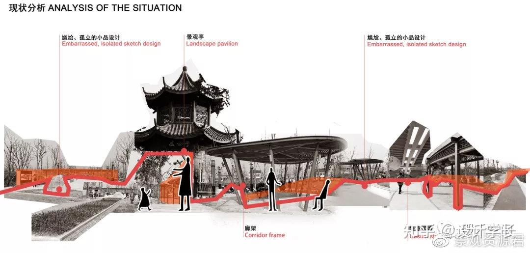 毕设导学课7丨环艺室内前期分析都能分析点啥？附前期分析素材合集 - 知乎