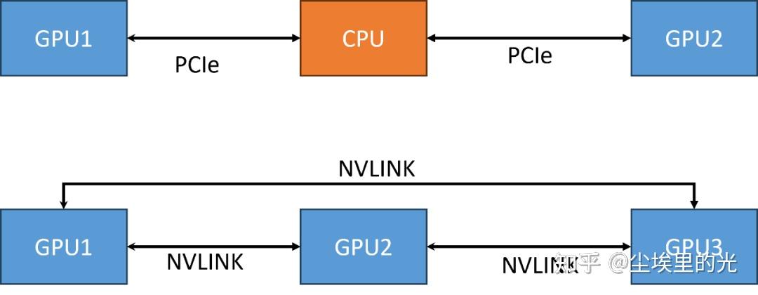 NVIDIA GPU - 知乎