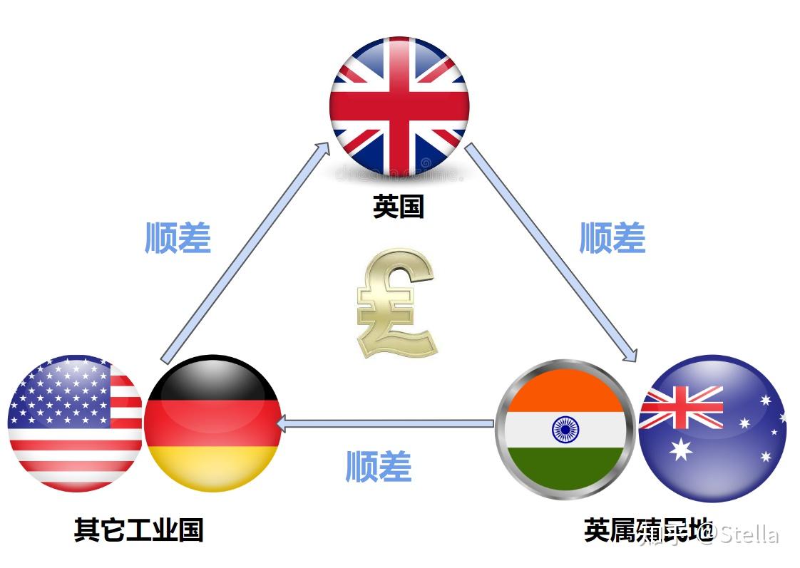 英美关系为什么这么铁