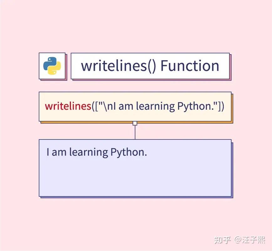 Python txt 文件操作详解:逐步拆解及实现源代码 - 知乎